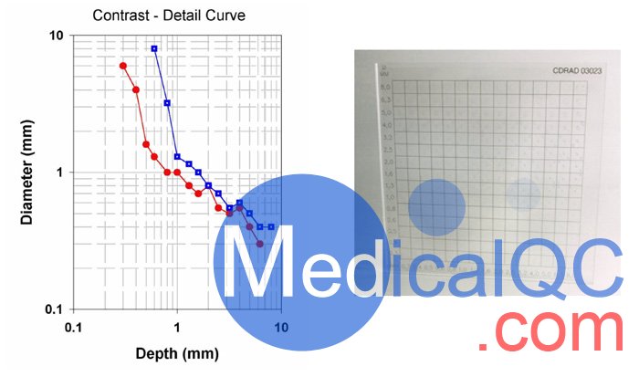 Artinis CDRAD2.0對(duì)比度細(xì)節(jié)模體，CDRAD2.0模體