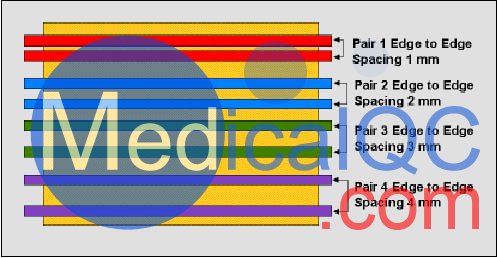 ATS 527多普勒流量方向辨別模體，ATS 527多普勒血流方向模體