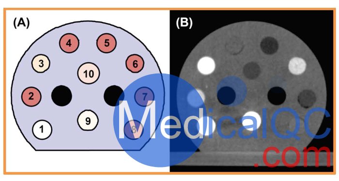 DE-CT模本，DE-CT小動物CT校準體模，Micro-CT校準模體