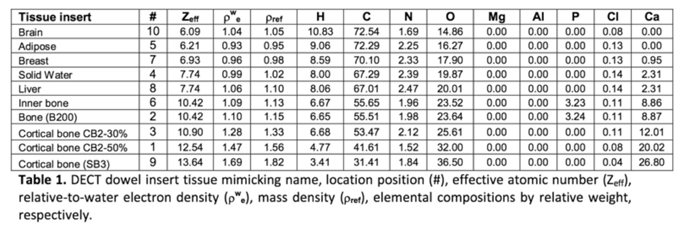 DE-CT模本，DE-CT小動物CT校準體模，Micro-CT校準模體