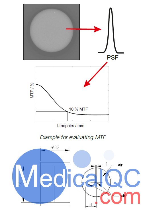 Micro-CT線模體，QRM-MicroCT-Wire空間分辨率模體,MicroCT分辨率模體