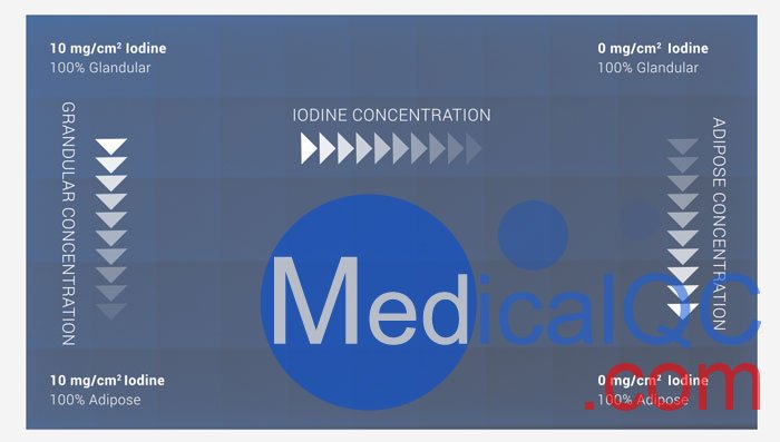 Mammo CESM校準(zhǔn)體模，乳腺CESM校準(zhǔn)體模